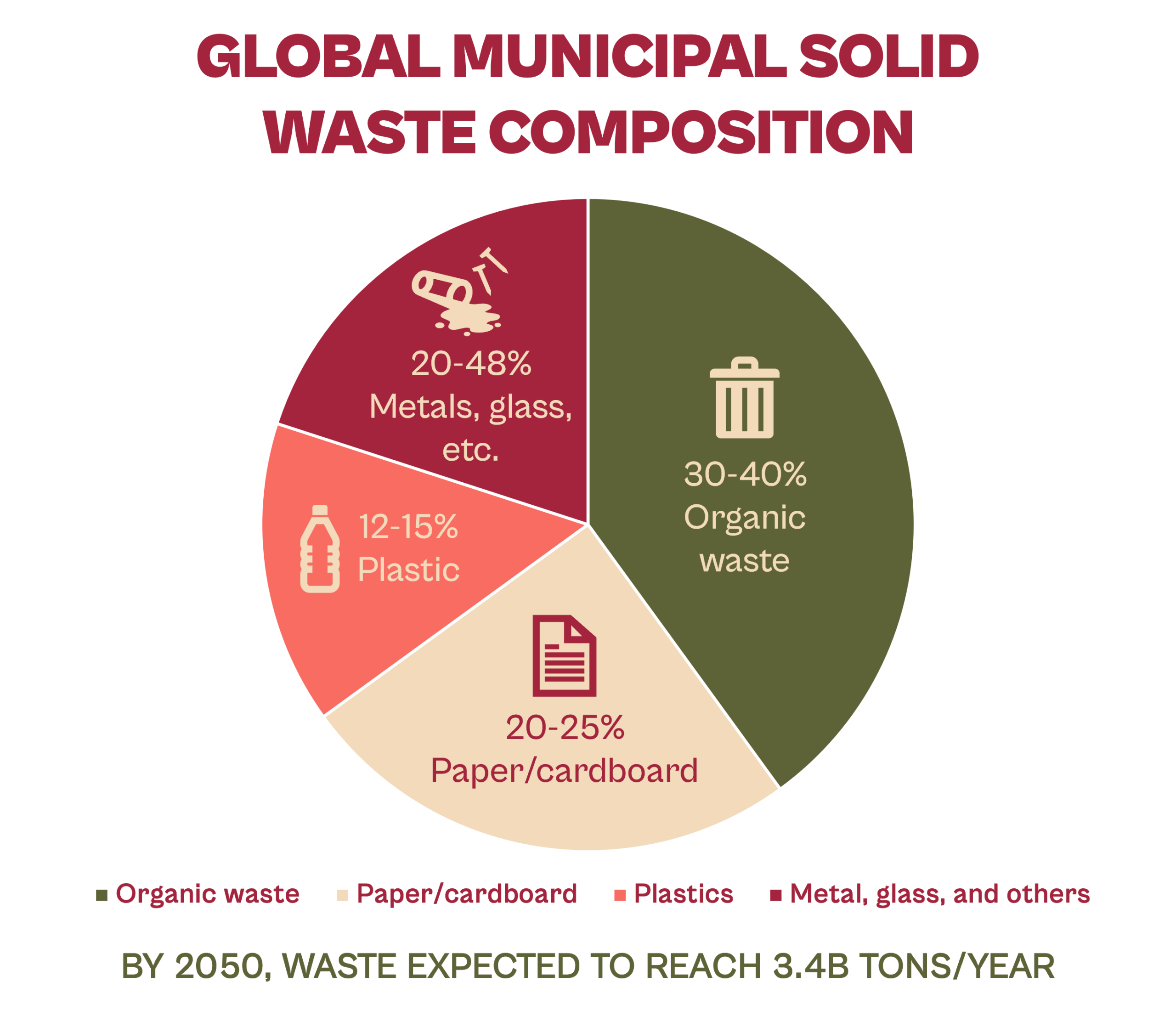 Recycling vs Composting: What the Data Shows About Which System Handles More Waste
